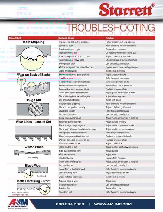 Starrett Band Saw Blades Troubleshooting And Cutting Speed Guide